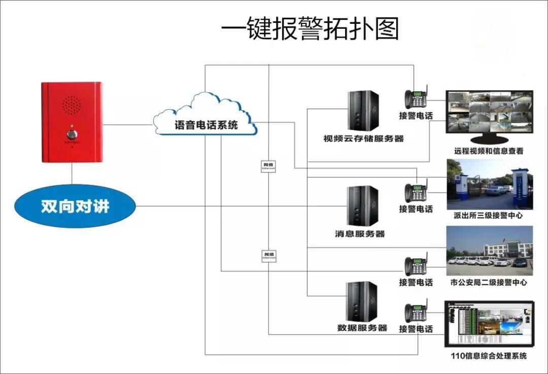 在校鸽校园安全风险防控云平台的安全巡检系统日常应用中,针对学校